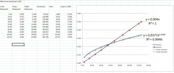40W Incandescent Bulb vs 250R Resistor Linear Current_Voltage Plot.jpg
