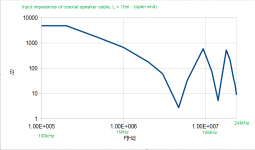 10mcoax_open_impedance.png