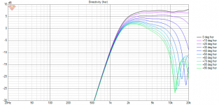 sim_audax_ Directivity (hor)2.png sim_audax_ Directivity (hor)2.png