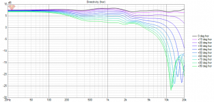 phl2460_audax_test_baffle_no_z_ Six-pack__asym_lr8_lr4_dir.png phl2460_audax_test_baffle_no_z_ Six-pack__asym_lr8_lr4_dir.png