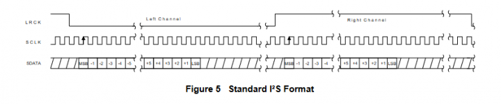 Screenshot 2022-05-12 at 13-08-39 AN282.fm - Cirrus AN282 - Digital Audio Interface - I2S LJ R...png