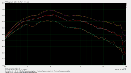 ST260 vs ST260B (without Baffle Mounting).png