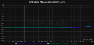 SAB_thdnfreq_30W_2R4.png