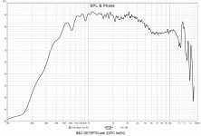 BnC DE75PTN with ZXPC NoEQ.jpg