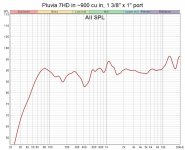 Pluvia7HD-Box-FreqRes.jpg