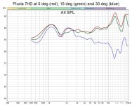 Pluvia7HD-Box-FreqRes-0-15-30.jpg