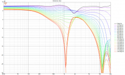 test1_b Directivity (hor)_badZ.png test1_b Directivity (hor)_badZ.png