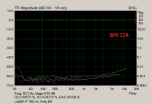 LuDEF P THD vs. Freq. 8R.png
