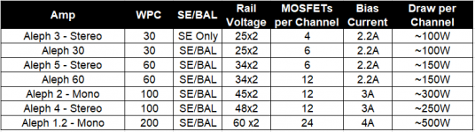 Aleph Overview Table.png