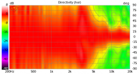 VituixCAD Directivity (hor).png