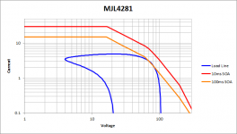 MJL4281_60degC_70Vrails_10%sag_45deg.png