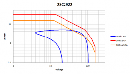 2SC2922_60degC_70Vrails_10%sag_45deg.png