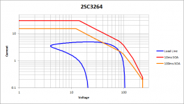2SC3264_60degC_70Vrails_10%sag_45deg.png
