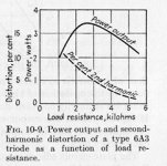 6A3 Triode Distortion.jpg