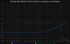 PM-AB2_thdnfreq_4R_10W_445.png