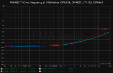PM-AB2_thdfreq_4R_10W_multiOA.png