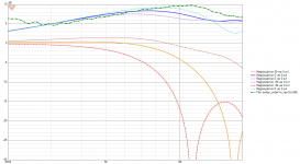 VituixCAD Diffraction_sd_40mm_round_close_real.png VituixCAD Diffraction_sd_40mm_round_close_real.png