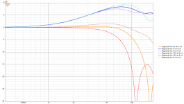 VituixCAD Diffraction_sd_40mm_round.png VituixCAD Diffraction_sd_40mm_round.png