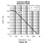 lm3886-cmrr.PNG lm3886-cmrr.PNG