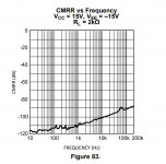 lm4562-cmrr.PNG