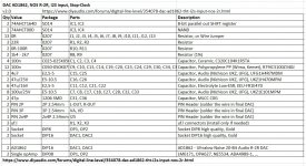diyAudio_AD1862_DAC_v2.0_Stop-Clock_BOM.jpg