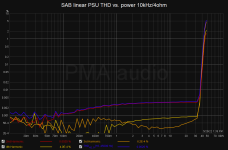 SAB_linPSU_THDpower_10k_4R.png
