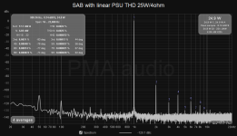 SAB_linPSU_THD1k_25W_4R.png