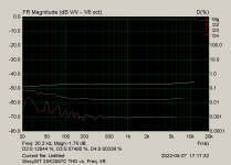 SissySIT 2SK2087C THD vs. Freq. 4R.png