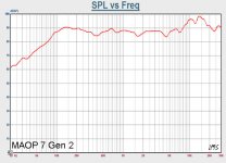 maop7-SQL_vs_Freq.jpg maop7-SQL_vs_Freq.jpg