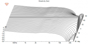 ideal-tweeter-with-roundovers.png ideal-tweeter-with-roundovers.png
