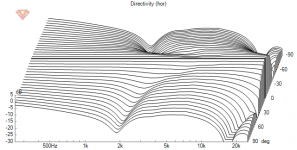 LR12-3000Hz-25mm-roundovers.png LR12-3000Hz-25mm-roundovers.png