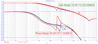 JLH-69_INV_Loop-Gain.png
