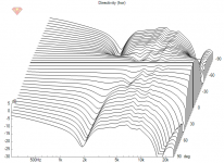 normalized-to-0.png
