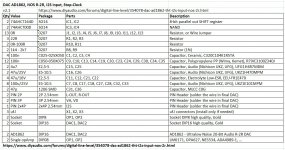 diyAudio_AD1862_DAC_v2.1_Stop-Clock_BOM.jpg