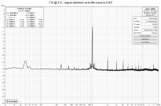 Buffer distortion 1W.png