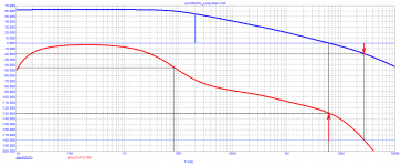 JLH-69_INV-GMP_Loop-Gain.png
