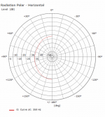 H_Polar_Plot_350Hz.png