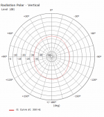 Vertical_Polar_Plot_350Hz.png