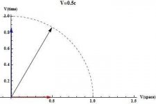 speed through spacetime.jpeg