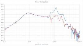 sensor_comparo.png