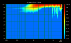 HF108R+STH100_CSD_sonogram.png