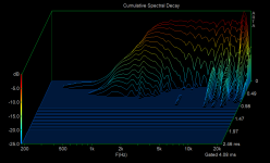 HF108R+STH100_CSD_waterfall.png