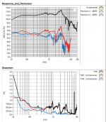 20190619194648_Figure15-SEAS-L26ROYSubwoofer.png