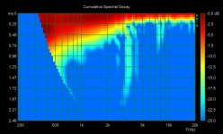 LT3_LR4_2kHz_CSD_sonogram_L.jpg