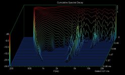 LT3_LR4_2kHz_CSD_waterfall_L.jpg
