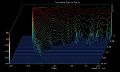 LT3_LR4_2kHz_CSD_R.jpg