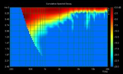 LT3_LR4_2kHz_CSD_sonogram_R.jpg