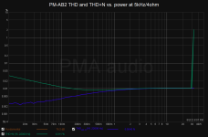 PM-AB2_E1DA_thdnpower_4R_5k.png