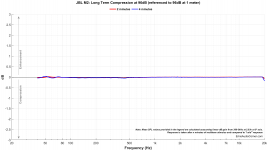 JBL M2_Long_Term_96_Compression.png