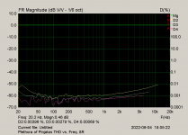 Plethora of Pinjatas THD vs. Freq. 8R.png